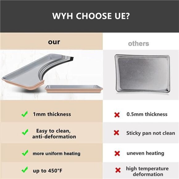 Baking Sheet with Rack Set (2 Pans + 2 Racks) (Apricot & Grey) - Picture 7 of 7